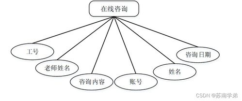 基于SpringBoot的數(shù)字化心理健康服務系統(tǒng)設計與實現(xiàn)